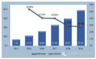 全球工業(yè)互聯(lián)網(wǎng)服務(wù)市場發(fā)展展望 聚焦數(shù)據(jù)服務(wù)新機(jī)遇